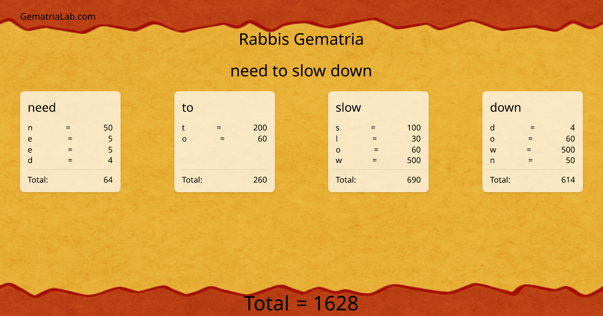 need to slow down in rabbis Gematria